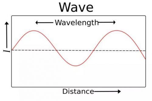 高通公布的全球首款5G天线到底是个什么鬼?
