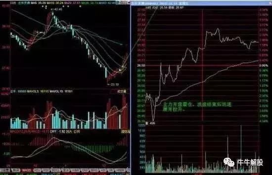 一位炒股天才教你五分钟学会波段操作技巧，让你成为股市的高手