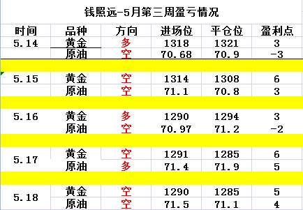 钱照远5.20贸易战平息黄金一定会跌吗?原油反复体验过山车。