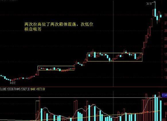 上海炒股冠军分享:终于把庄家吸筹说透彻了,学会轻松跟庄获利!