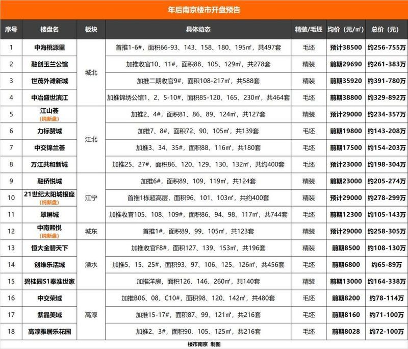 重大信号:一线城市房价真正跌回去年水平!南京还能不能挺住?