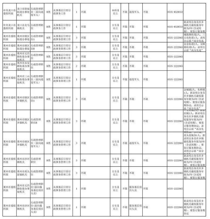 刚刚!烟台2019年公务员招考职位表出炉,招167