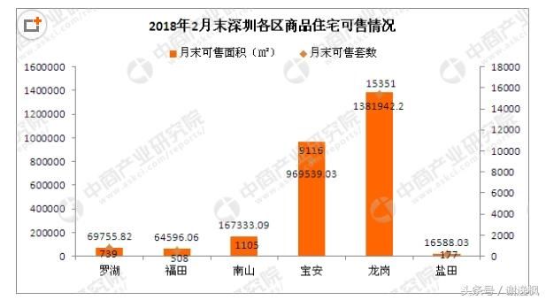 谢逸枫:跌不动了！3月深圳房价只跌了6元！