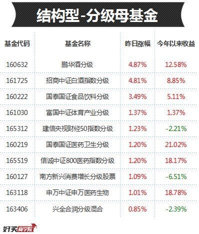 重仓股都是机构最爱，这些基金“根正苗红”