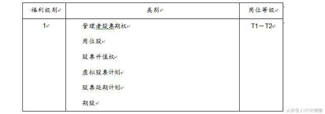 二、薪酬福利体系建议