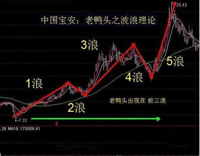 一位股市奇才总结最精辟的选股公式，两亿散户终于有救了!附源码!