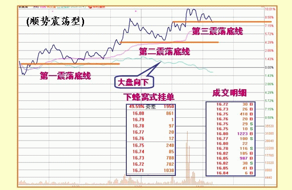 股票什么时候涨停，只需看懂盘口语言就够了！