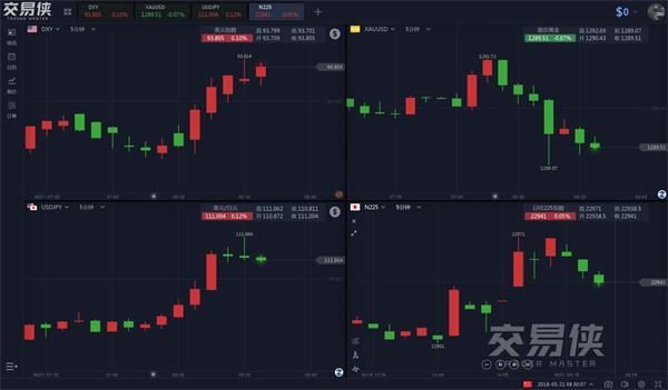 市场避险情绪退潮 黄金失守1290日元跌破111关口