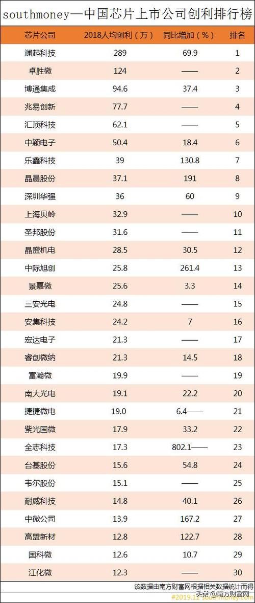 中国所有上市公司的排名