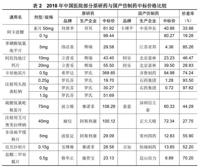 仿制药替代原研药，势在必行！