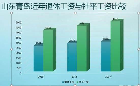 人社部发文：企业职工新增一项退休收入，看看你有吗？