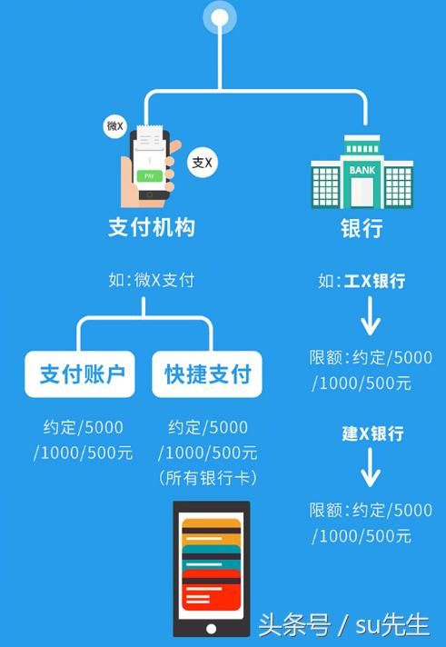 支付市场政策不断收紧：个人手刷POS机市场或许将再次变天