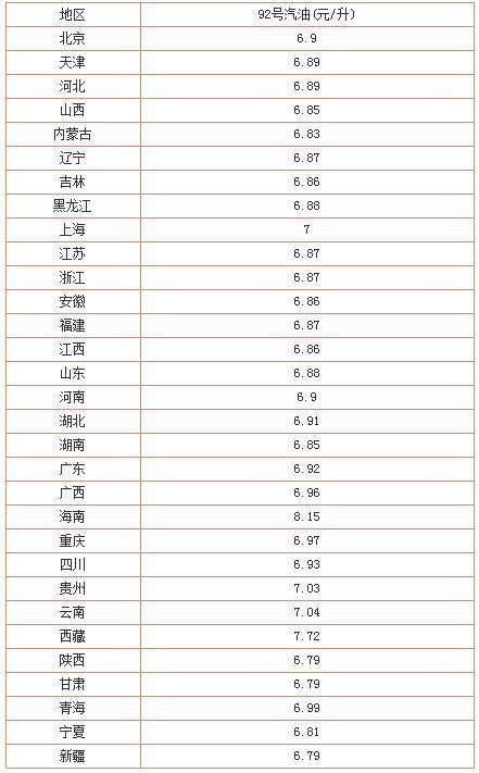 周三油价下调大局已定，先别激动，柴、汽油降价幅度很“抠门”!