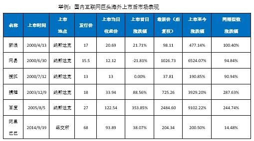 独角兽回归CDR基金发售，在哪里买最划算？