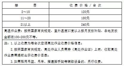 空调安装收费标准要出台了！看看以后你家装空调要多少钱？