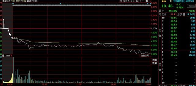 龙虎榜:古北路大买1.1亿乐视网;一夜情主封中通客车