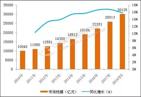 2018年中国母婴行业运营模式及市场前景研究
