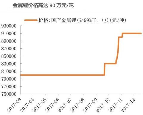 有色金属锂|不止新能源汽车,电池回收值得关注!