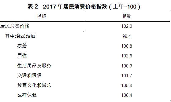 成都市人口总数_阿里发布 2018 中国人读书报告 成都读书人口总数居全国第六(2)