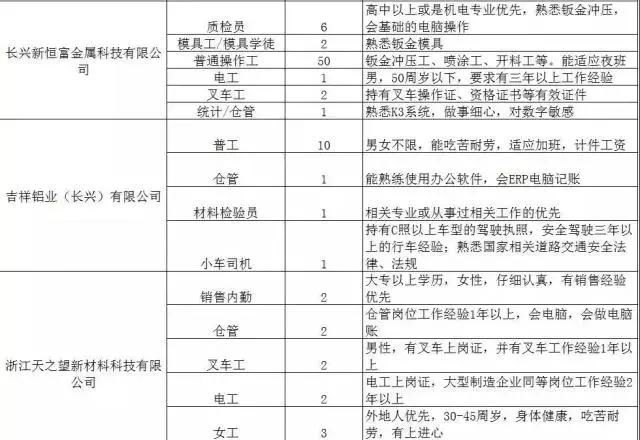 300家用人单位，15000个岗位等着你！