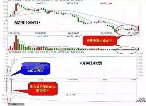 炒股最实用的MACD选股技巧，写给不会选股的股民，学会受用终身!