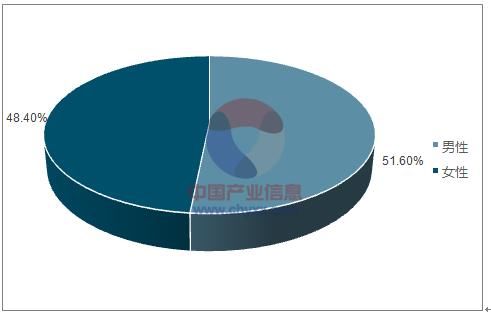 世界人口大国:印度,2018年13.53亿人,人口比例