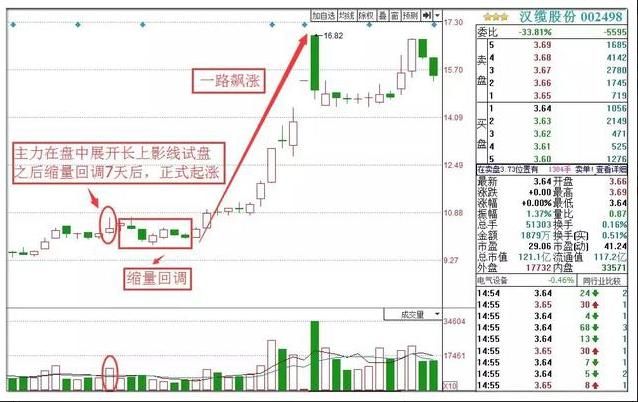 连续42个涨停板，神话破灭留下一地鸡毛？这篇文章把股市说透了