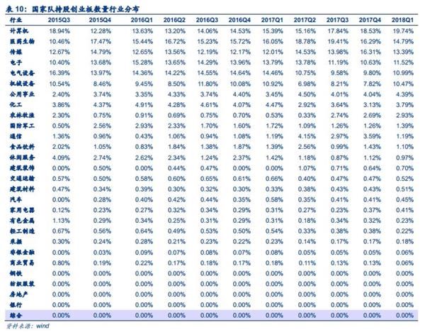 安信策略陈果:四大角度盘点创业板投资者行为