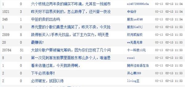 \＂最熊次新股\＂诞生:上市次日就跌停 说好的中一签挣14万呢?
