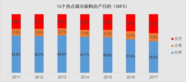 2018年城镇家庭资产指数一季度报告出炉，房市调控成效如何？