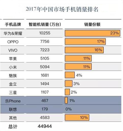 巨头联想集团正失去活力，两大业务都“病”了？