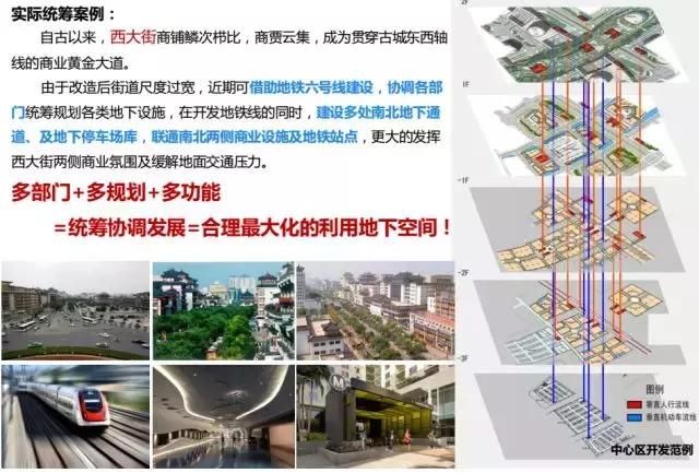 2018西安市地下空间规划出炉，探索西安的另一面