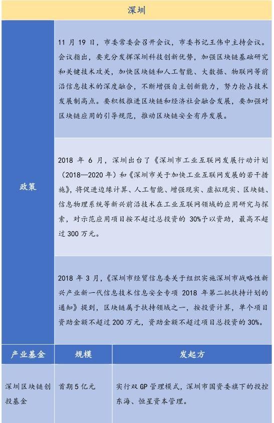 超过300亿的基金