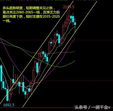 5.21黑色系多数下跌，套利空间逐步显现