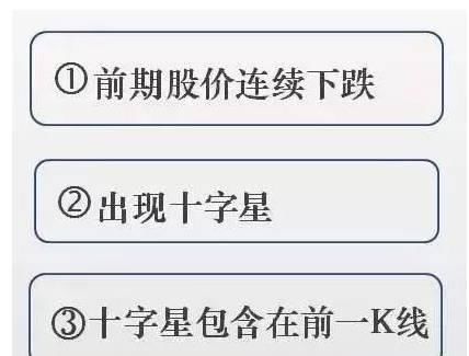 全国炒股冠军爆言：十字星战法的精髓，熟读轻松把握牛股主升浪！