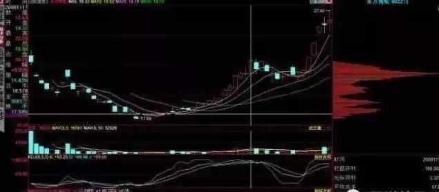 一旦小散掌握这五大选股秘籍，秒抓涨停不在话下 股价火箭上天！