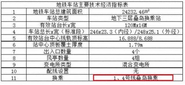 阜阳地铁1号线将在2018年底开建，总投资72.4亿？权威部门回复