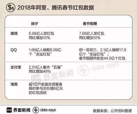 您有一笔9260亿元的春节账单，请点击签收！