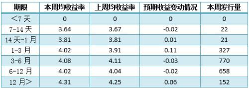 银行理财的来源