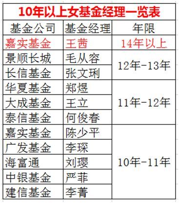 基金圈女神来啦！中国最会挣钱的女人都在这！