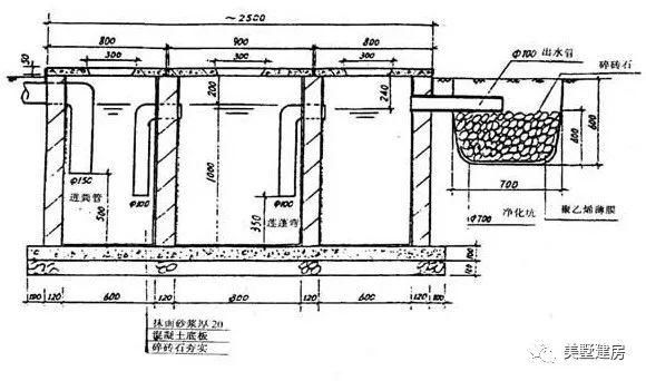 农村建别墅，化粪池应该怎么建？位置上有什么讲究？