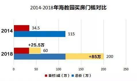 天津近5年房价变迁:没想到上涨最快的板块竟然是……