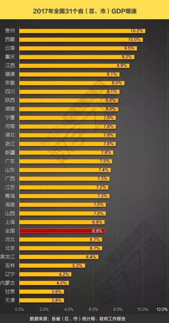 泡沫一触就破，天津如何买房?