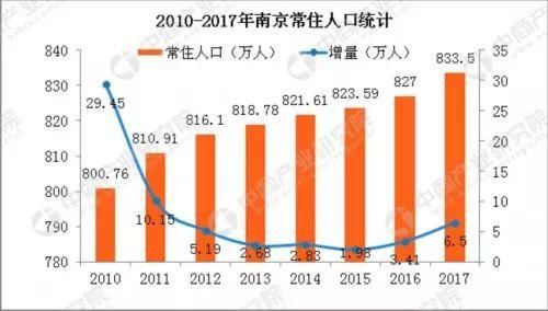 江宁楼市最新房价2.43万\/!本月3盘很快推出1200套房!