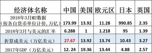 1美元等于19.77元人民币