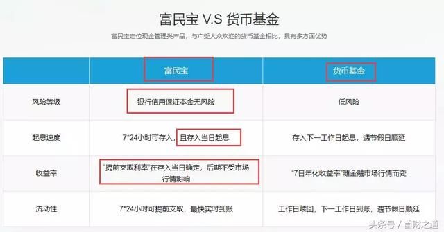 这款理财产品，分分钟吊打余额宝