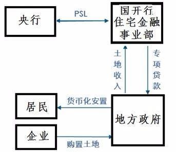 月入2W的我，为什么回县城依旧买不起房？