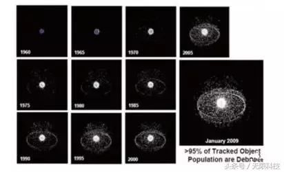 地球上空有多少垃圾？知道会被吓到！