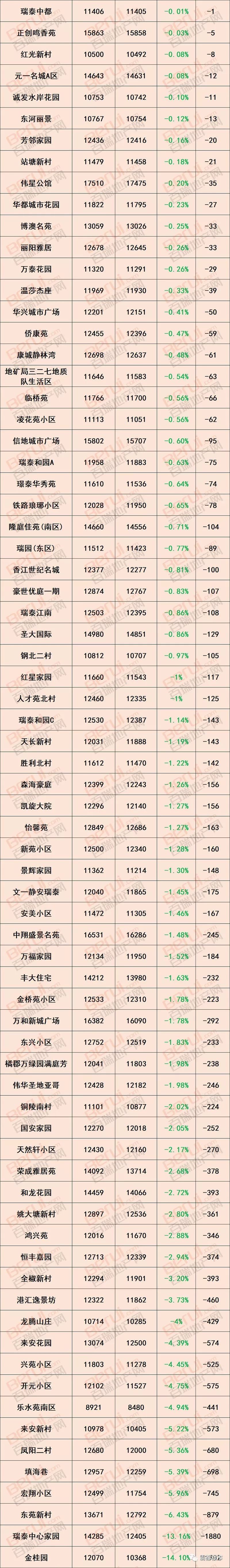 合肥公积金最新消息，要买房的赶紧看!合肥1000个小区最新房价出