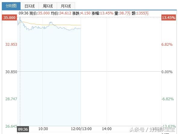 华润啤酒跳涨13.6%，10亿美元购喜力中国业务，想蛇吞象？